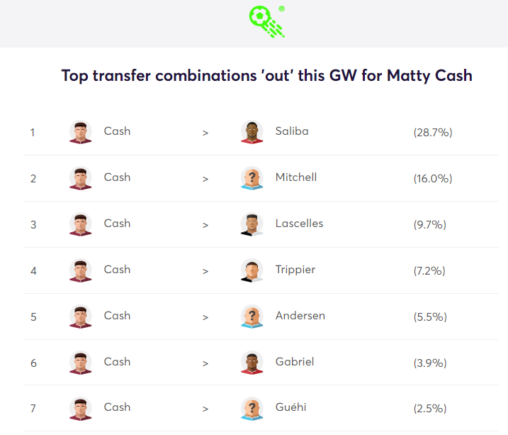 transfer analytics gw12