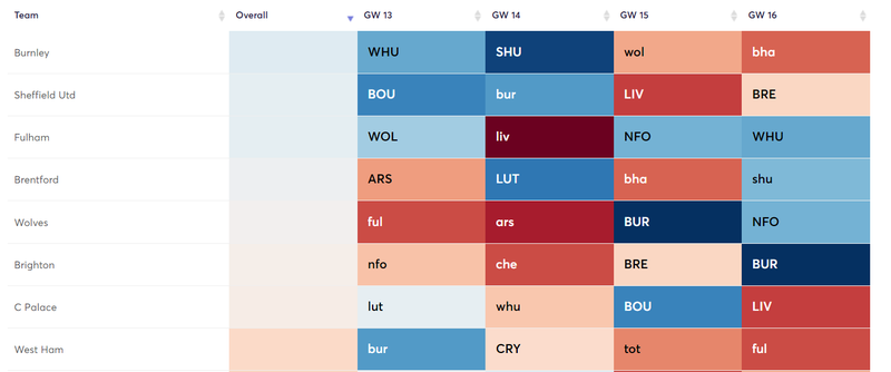 Good fixtures 13-16
