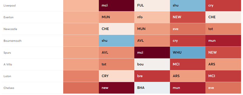 Bad fixtures 13-16