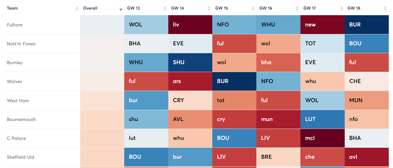 Good fixtures 13-18