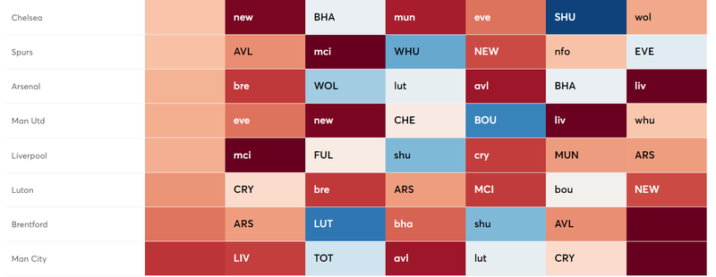 Bad fixtures 13-18
