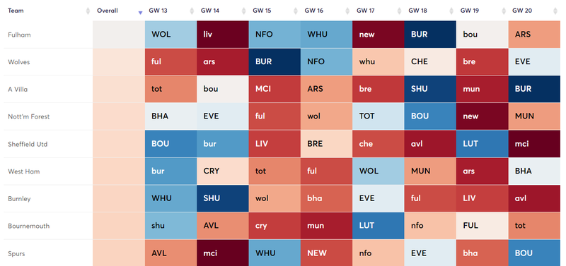 Good fixtures 13-20