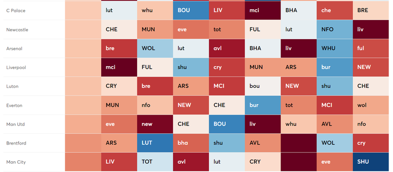 Bad fixtures 13-20