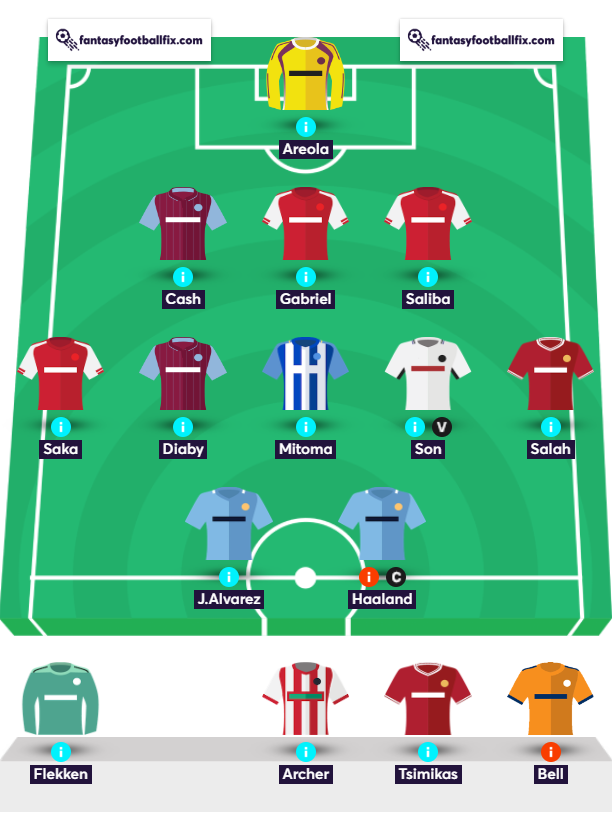 GW13 Team Reveal (Andrew)
