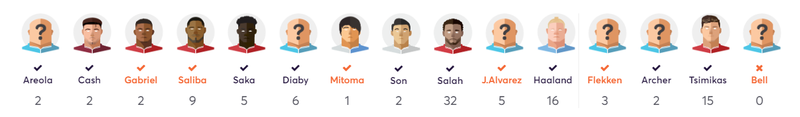 GW12 points (Andrew)