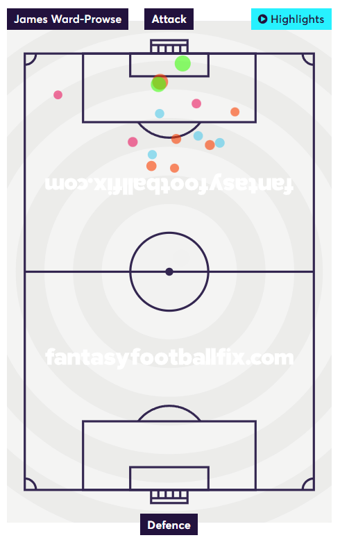 JWP shot map
