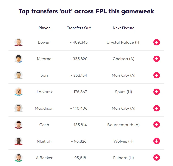 Transfers GW14