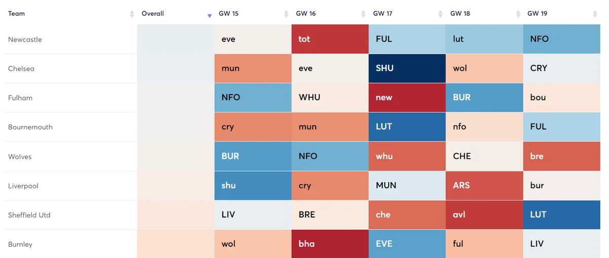 Newc fixtures