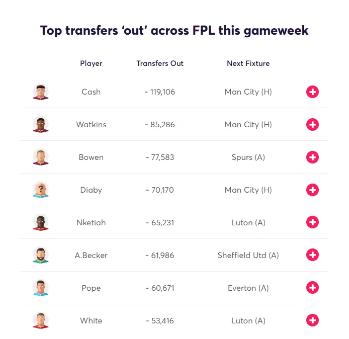 transfer analytics