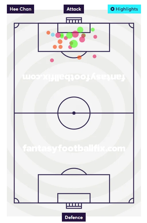 Hwang shot map
