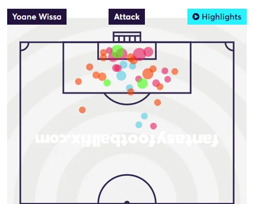 Wissa Shot Map