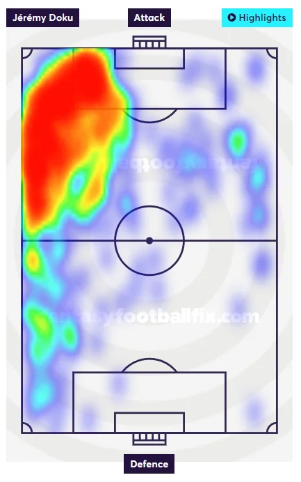 Doku heat map