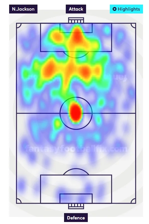 Jackson heatmap