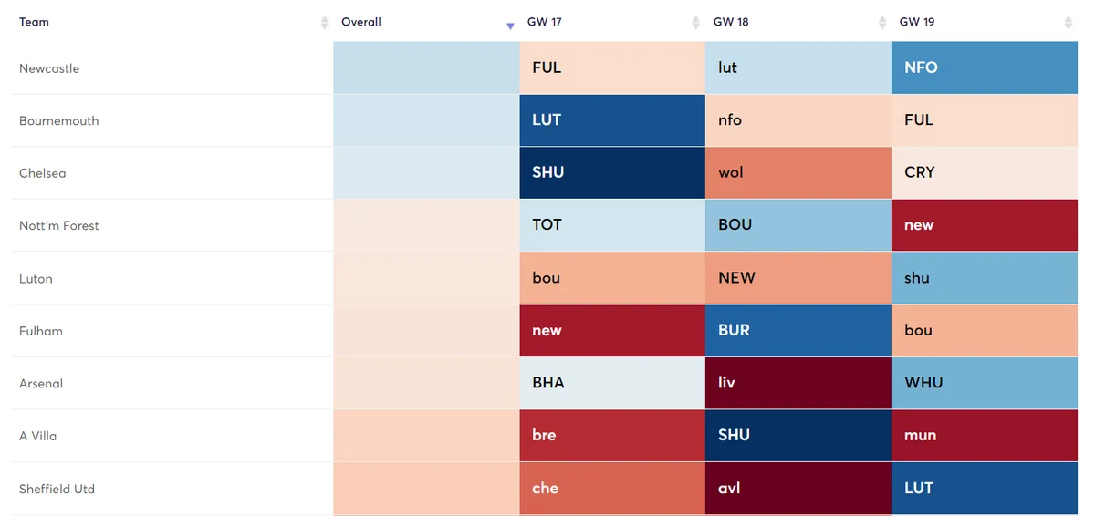 Fixtures GW17-19