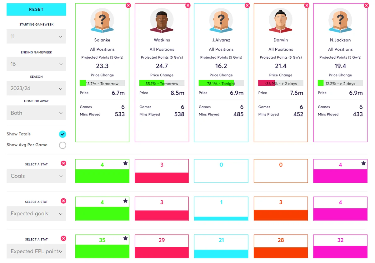 Fix Comparison Matrix forwards