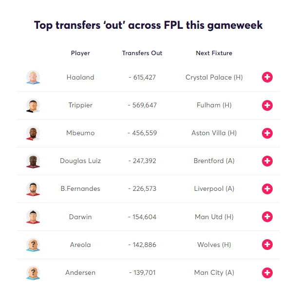 Transfer Analytics