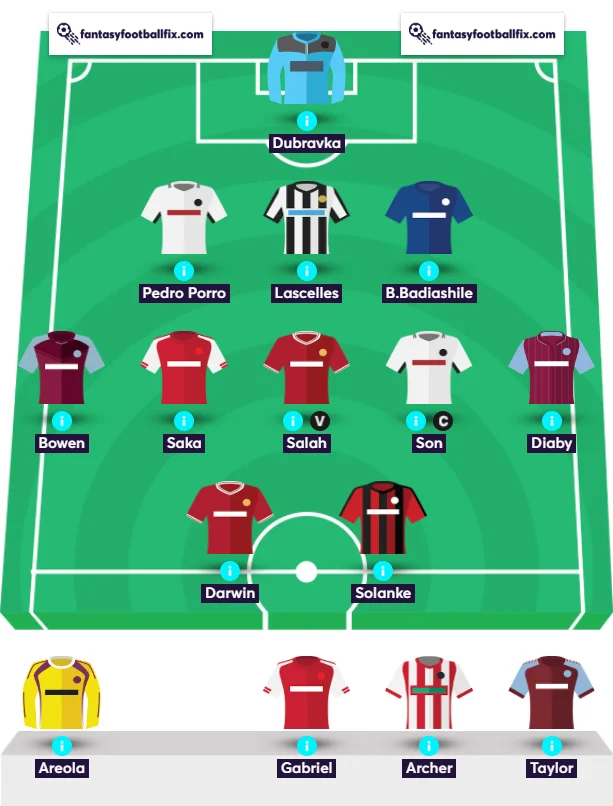 Craig GW18 Team Reveal