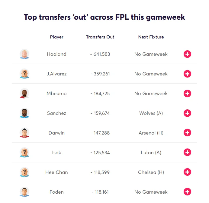 Transfer Analytics GW18