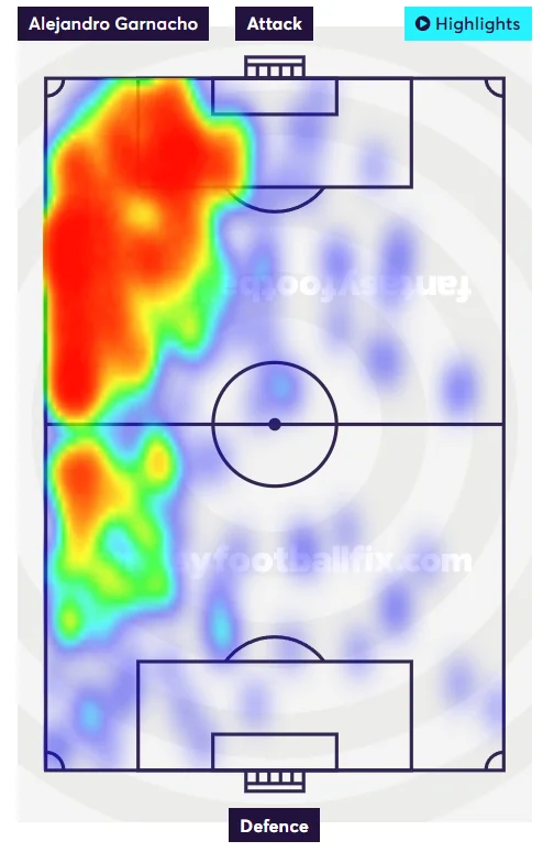 Garancho heat map