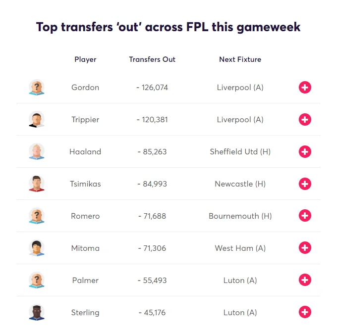 GW20 transfer analytics