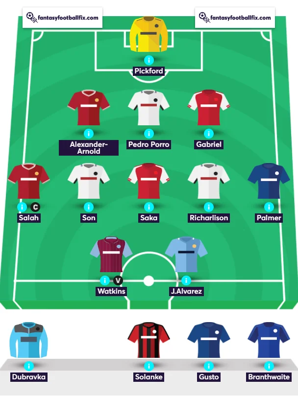 Phil GW20 team reveal