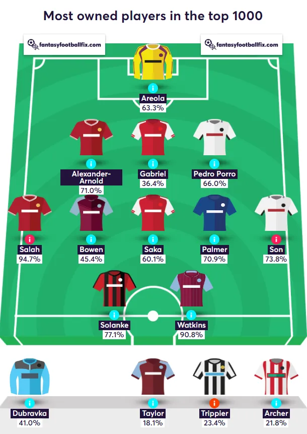 GW20 Top 1k template
