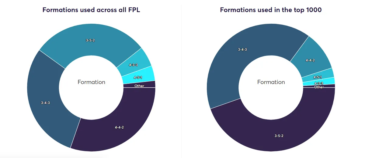 GW20 formation graph