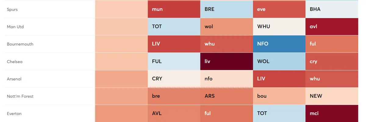 Worst fixtures 21-24