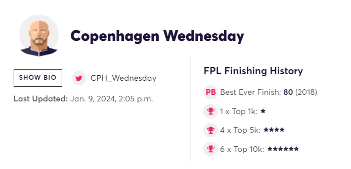 CPH Bio