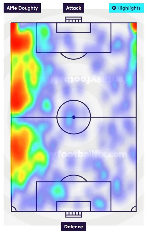 Doughty Heat Map