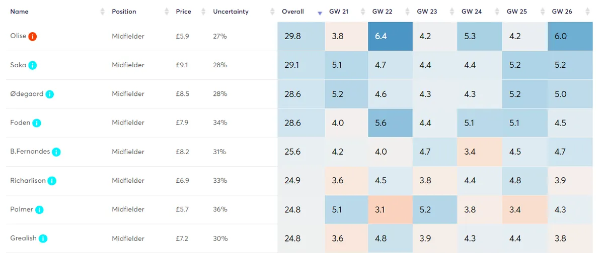 Algo GW21-26