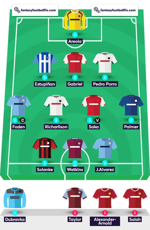 GW21 Consensus XI