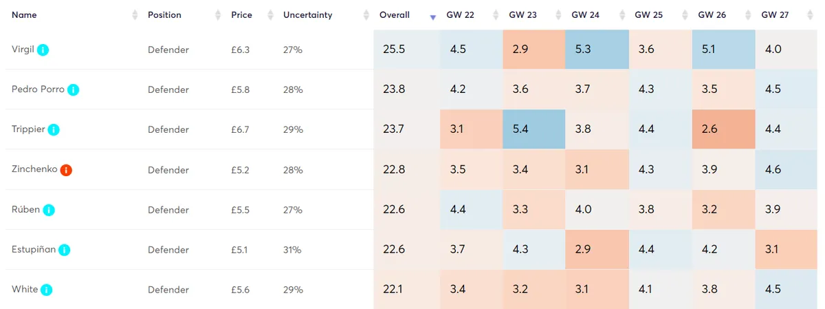 Algo GW22-27