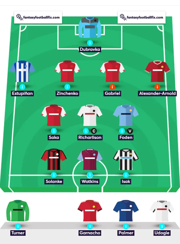 JC Team Reveal GW22