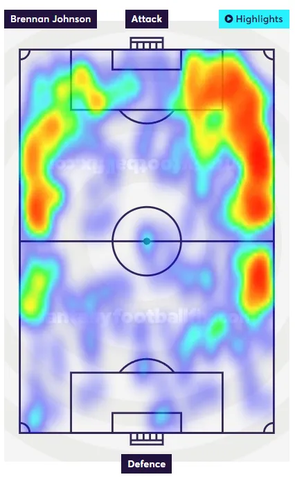 Johnson Heat Map