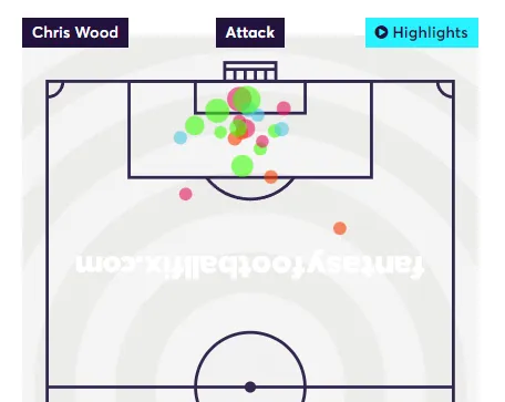 Wood shot map