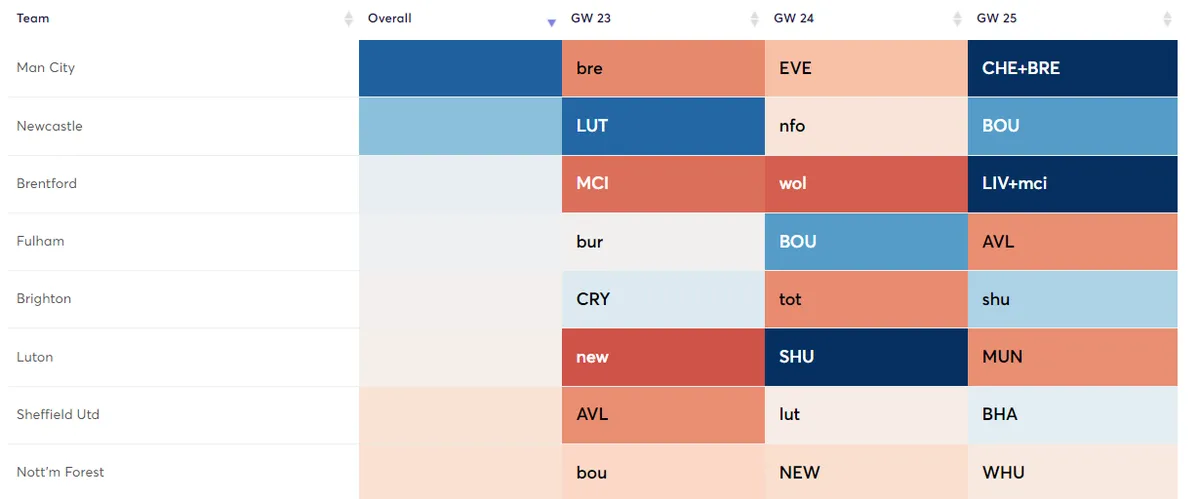 Fixtures GW23-25