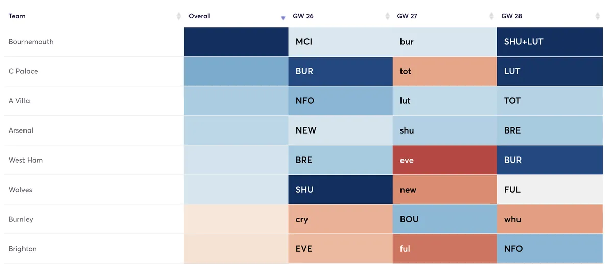 Fantasy Premier League fixtures