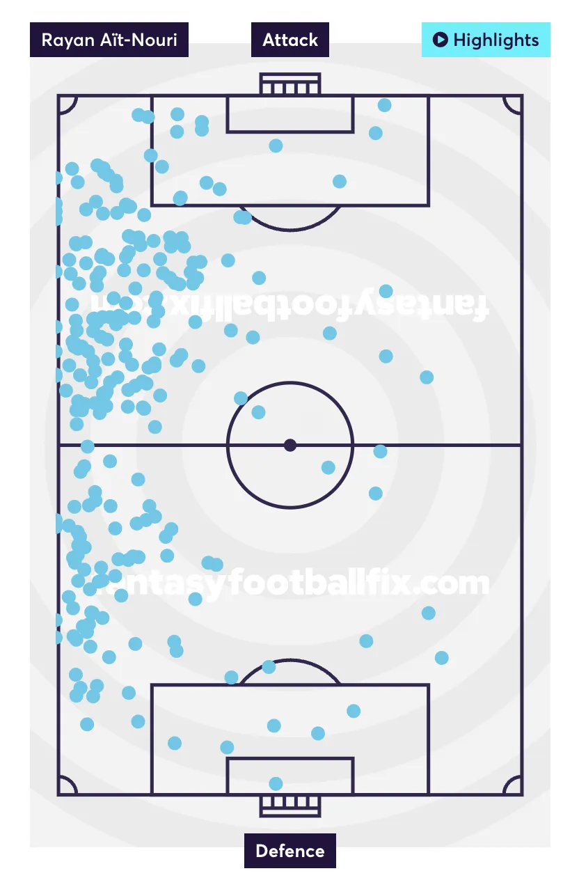 Ait-Nouri touch map for Fantasy Premier League