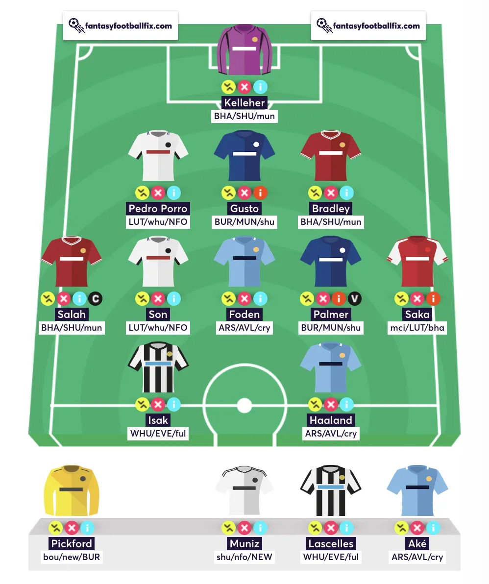 Gameweek 30 FPL Wildcard