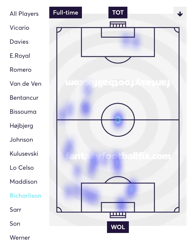 Spurs heatmap