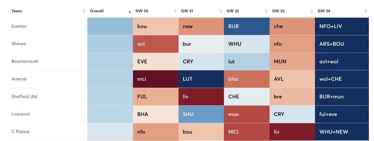 Fantasy Premier League fixtures