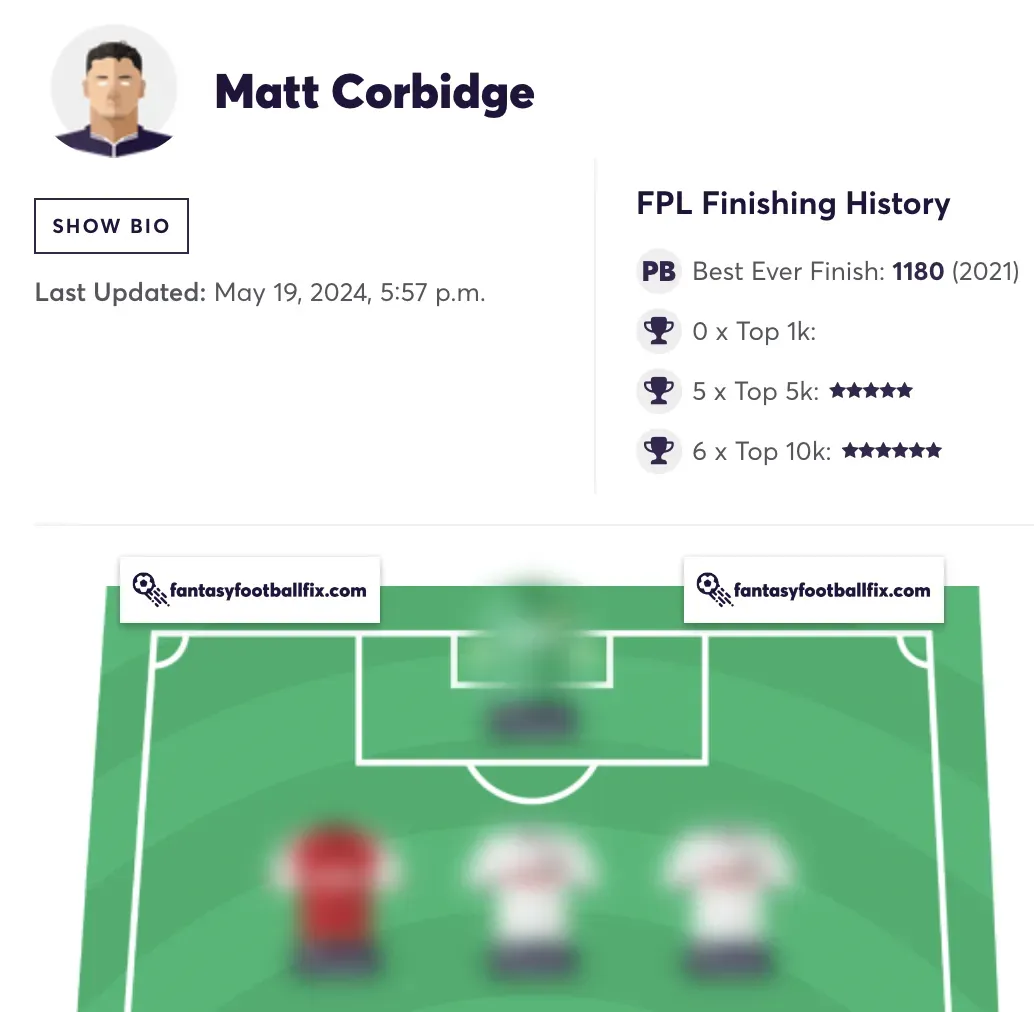 Elite manager team reveal