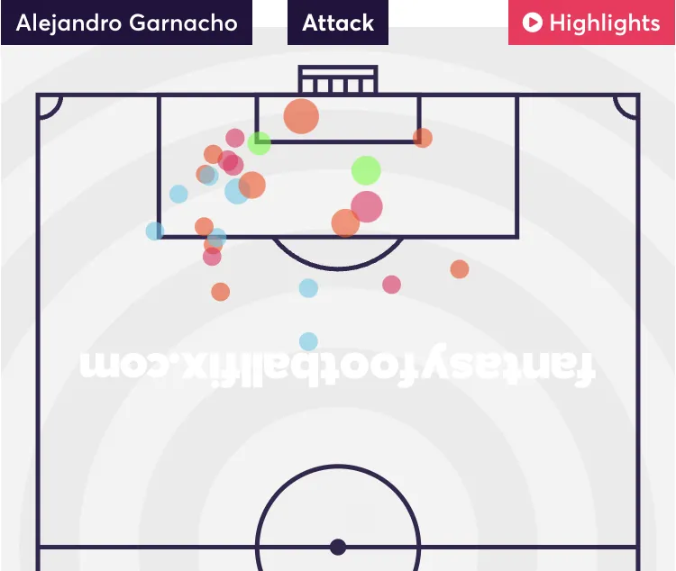 Garnacho shot map in the 2024/25 season