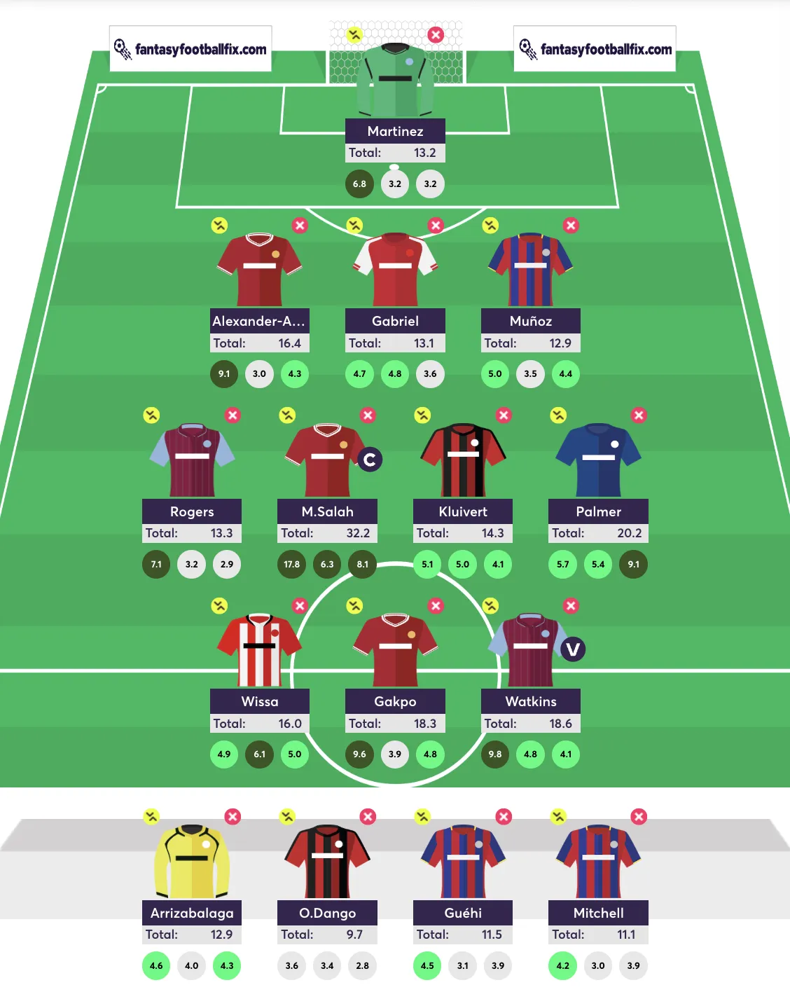 Double Gameweek 25 FPL team reveal