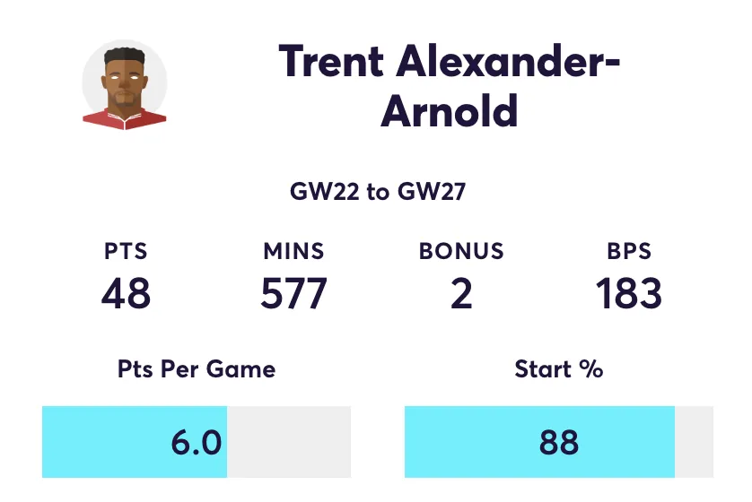 Alexander-Arnold FPL stats