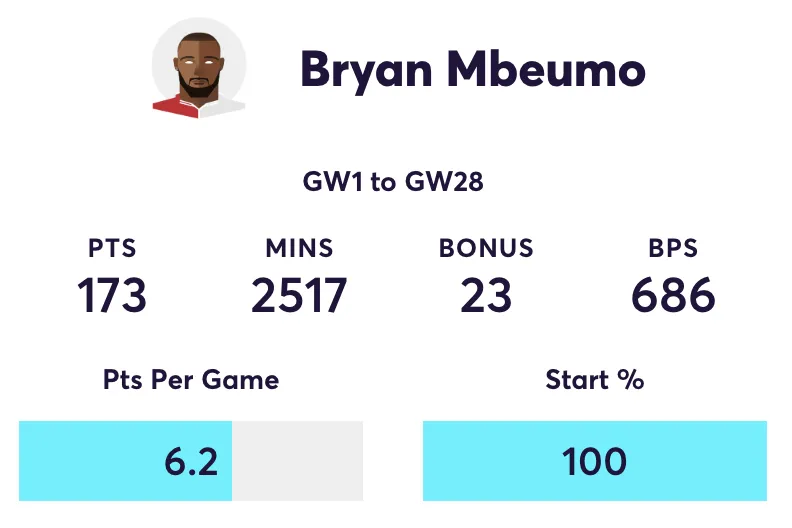 Mbeumo FPL stats