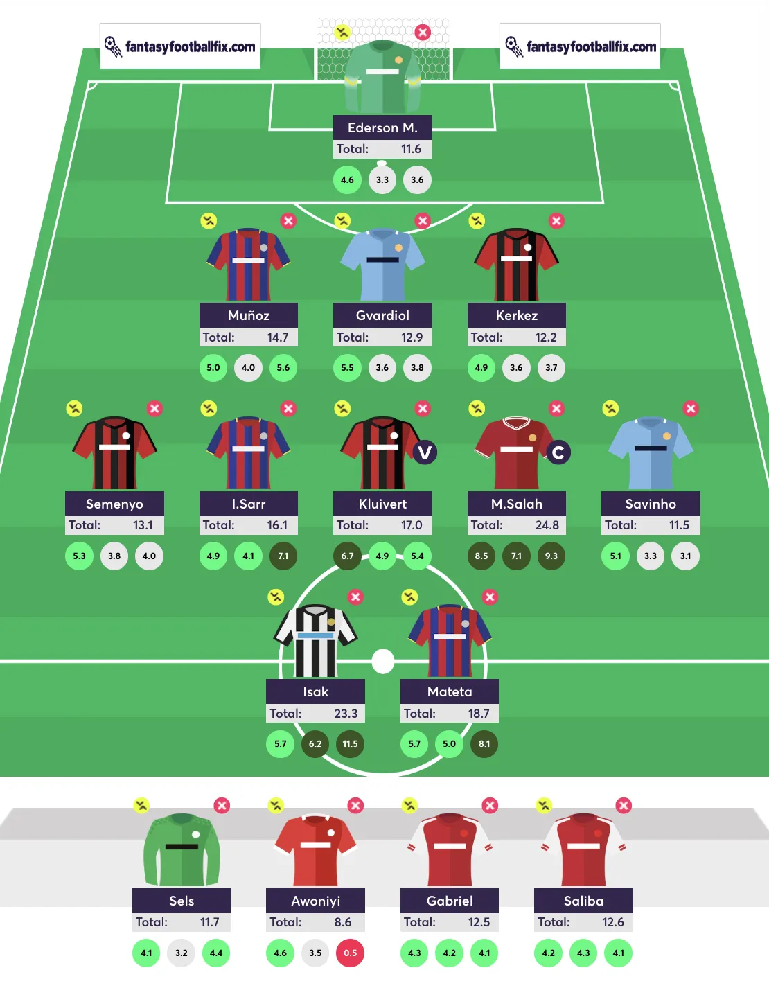 FPL Gameweek 30 team reveal