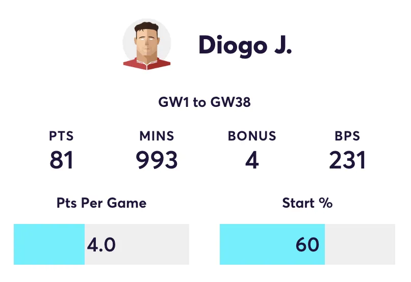 Diogo Jota FPL stats