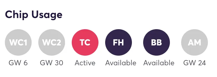 FPL chip strategy of an elite manager
